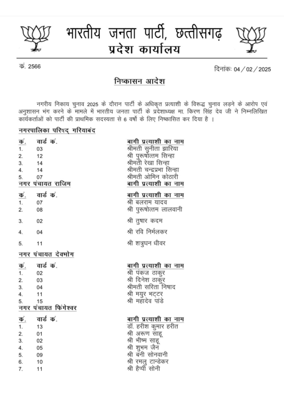 *देवभोग से फिंगेश्वर,गरियाबंद तक भाजपा का सर्जिकल स्ट्राइक, पार्टी से बगावत करना पड़ा भारी, 6 साल के लिए पार्टी ने निकाला*